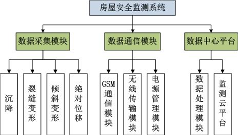 健康监测图.png