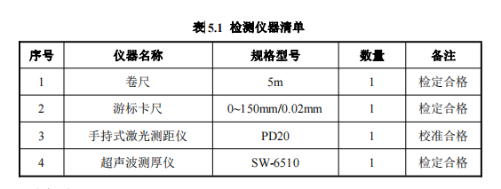 检测仪器清单.png